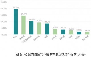 实体店怎么测度数，实体店测度数收费吗